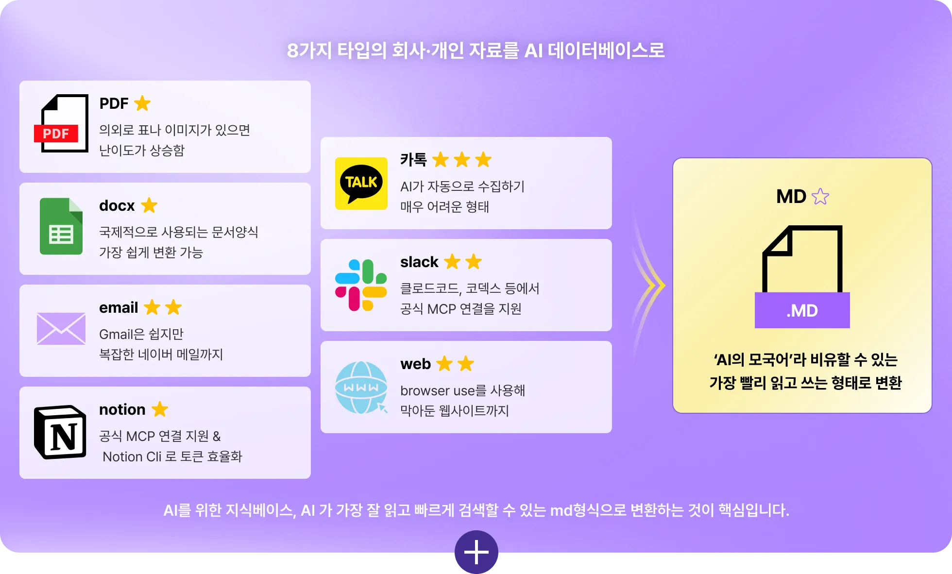 agent, agent team, 에이전트 팀, ai 팀, 옵시디언, Claude, Claude Code, Codex, LLM, LLM 위키, obsidian, WIKI, LLM WIKI, 클로드, 위키, 에이전트코리아, 에이전트, 코덱스, 토푸경, 클로드코드, 연구자, 서비스제작, 세컨브레인