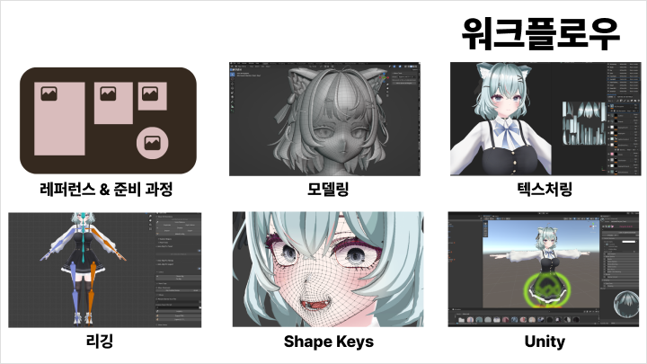 curriculum-3dartist-keeki-us-section02.webp