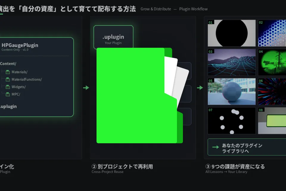 テクニカルアーティスト くろれきし 特典