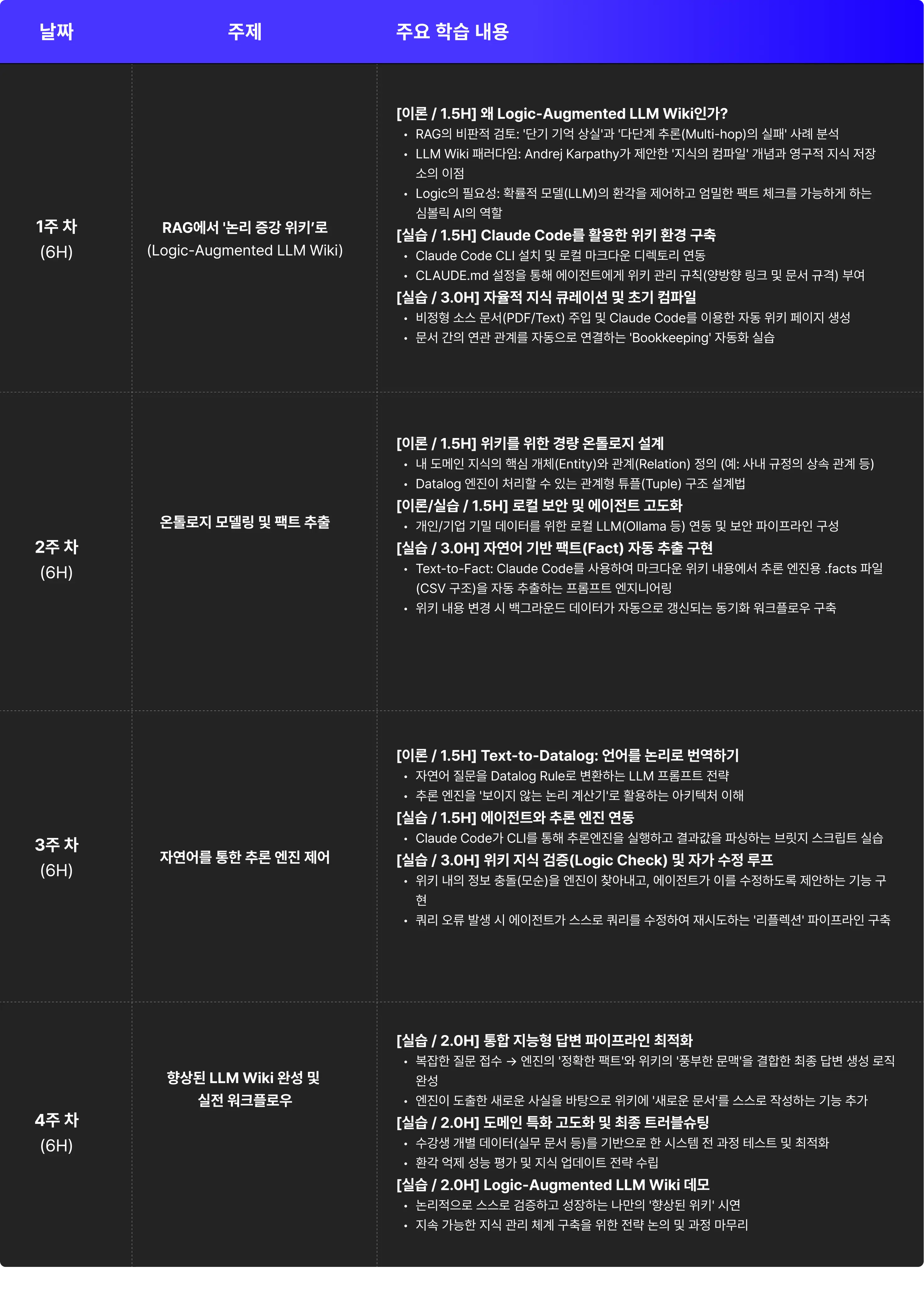 AI,graph,LLM WIKI,llmwiki,ontology,rag,WIKI,그래프,금융,김정석,오프라인,온톨로지,위키,이정석