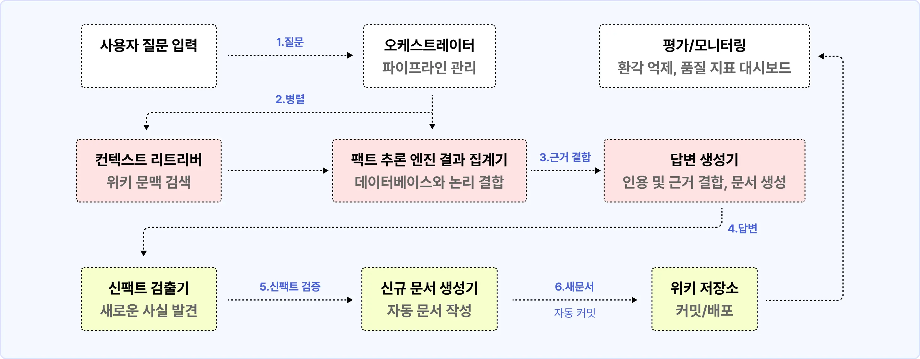 AI,graph,LLM WIKI,llmwiki,ontology,rag,WIKI,그래프,금융,김정석,오프라인,온톨로지,위키,이정석