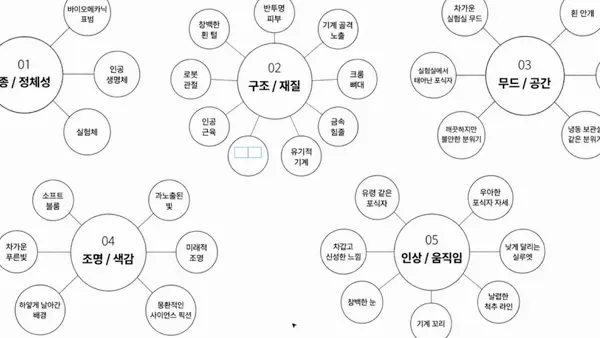 ImageSlide<b>1-1. 예제 브리프 분석</b>