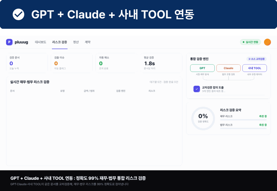 ImageSlide정확도 99% 재무·법무 통합 리스크 검증