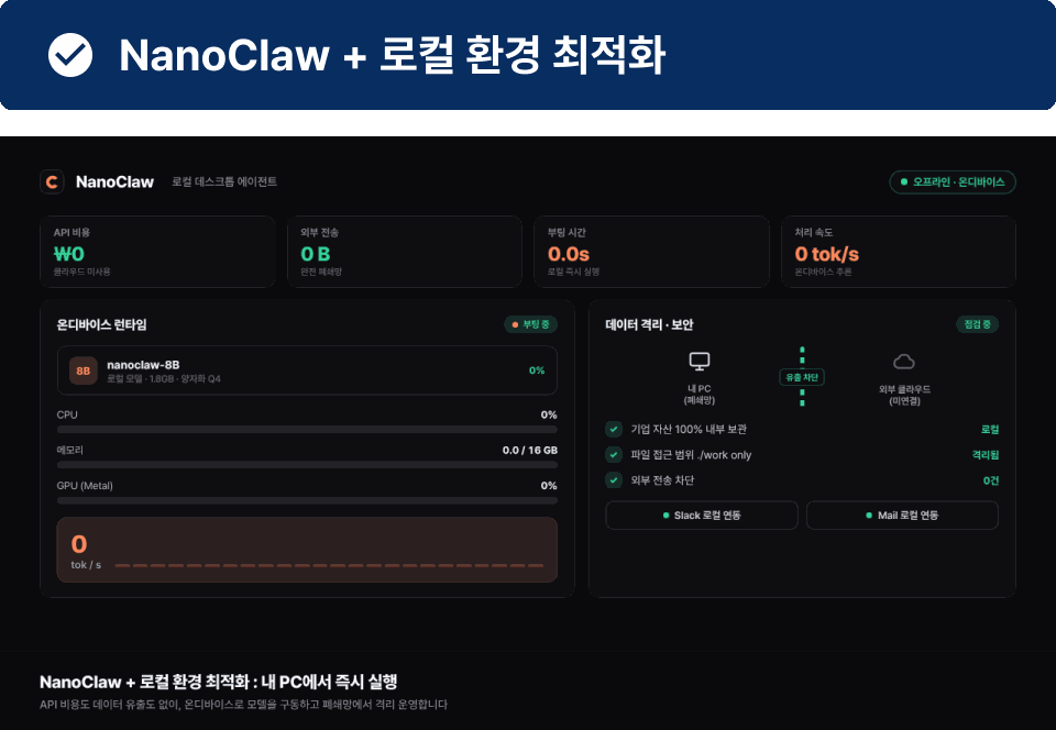 ImageSlideAPI 비용과 데이터 유출 걱정 없이 내 PC에서 즉시 실행
