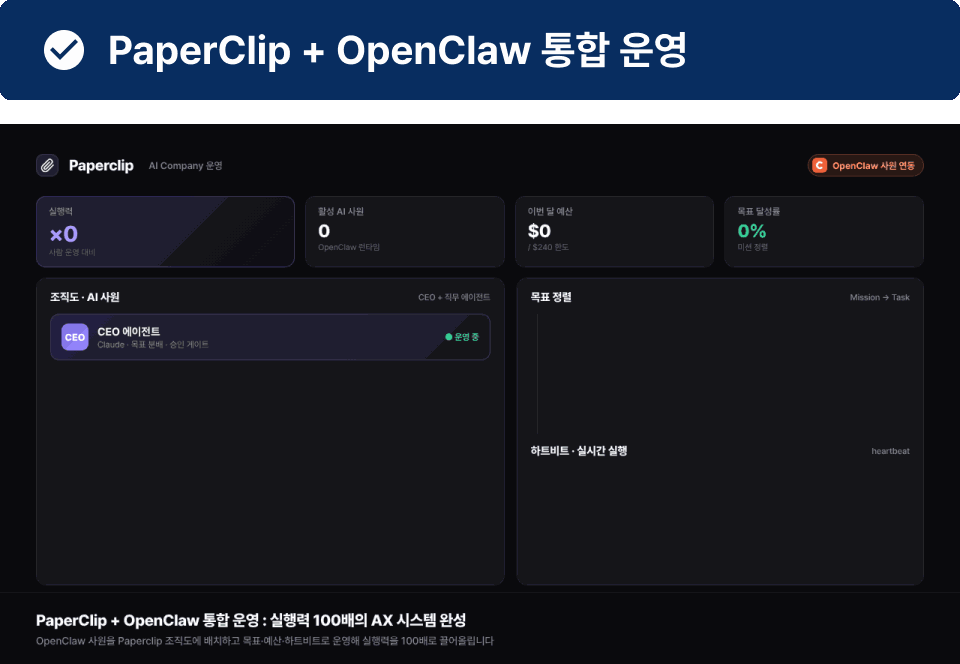 ImageSlide실행력 100배의 AX 시스템 완성
