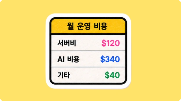 ImageSlide<b>Case 03. 운영 비용 관리</b>