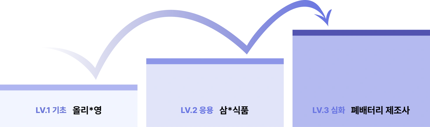 AI 재무 모델링