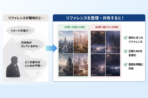<p>効果的なリファレンス収集術</p>