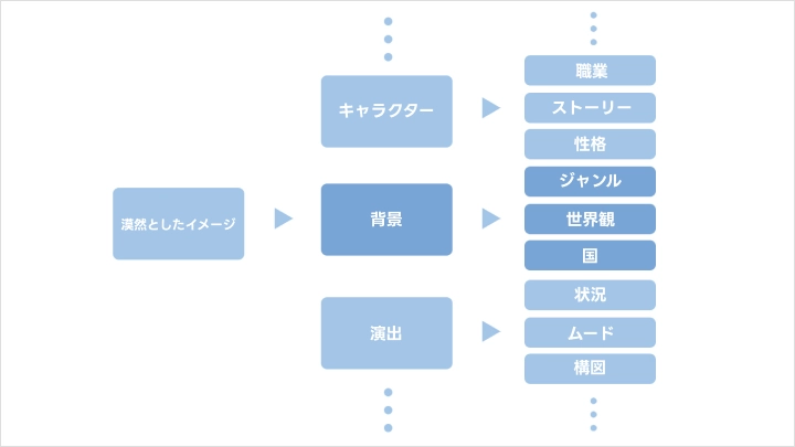 curriculum_curriculum-illustrator-migo-section02.webp