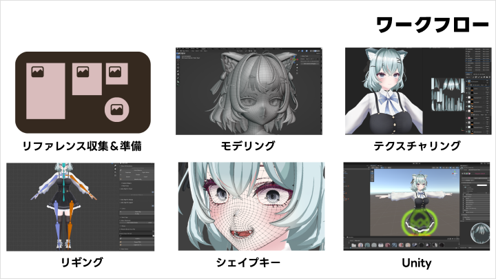 curriculum-3dartist-keeki-jp-section02.webp