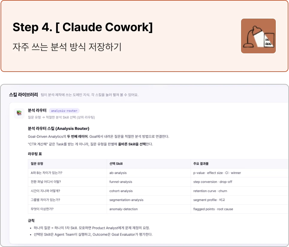 ImageSlide퍼널, 코호트, 리텐션, A/B 검정 등 분석 기법을 저장하고 재사용할 수 있는 방법을 배웁니다.