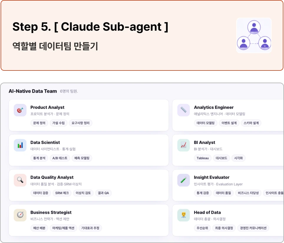 ImageSlide분석가, 엔지니어, BI 전문가 등 역할별 AI 에이전트를 구성하여 팀처럼 협업하는 나만의 데이터팀을 구축해봅니다.