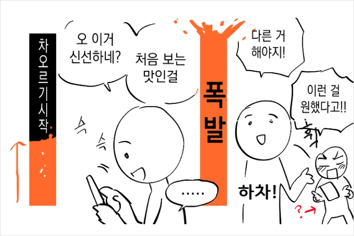 콜로소 에셋 상품 요약 