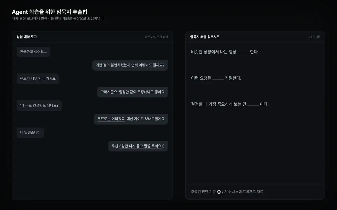 ImageSlide<b>Agent 학습을 위한 암묵지 추출법</b>