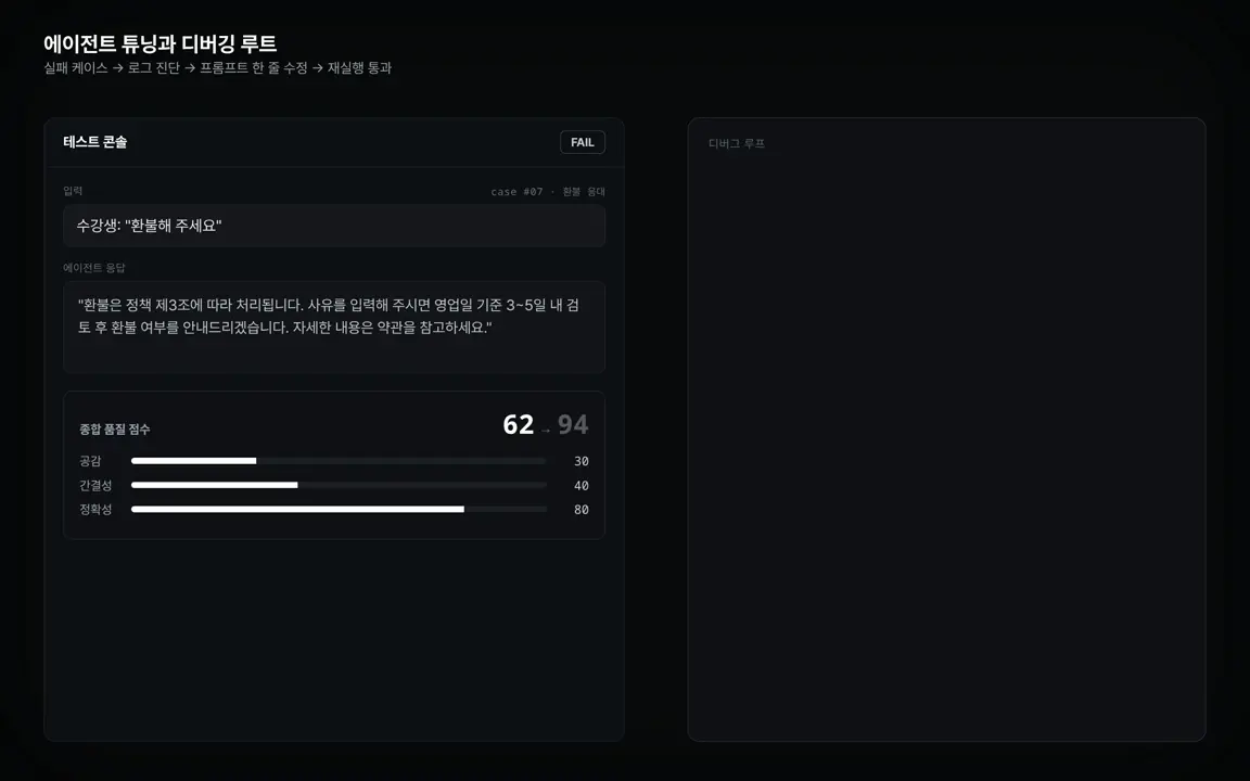 ImageSlide<b>에이전트 튜닝과 디버깅 루트</b>
