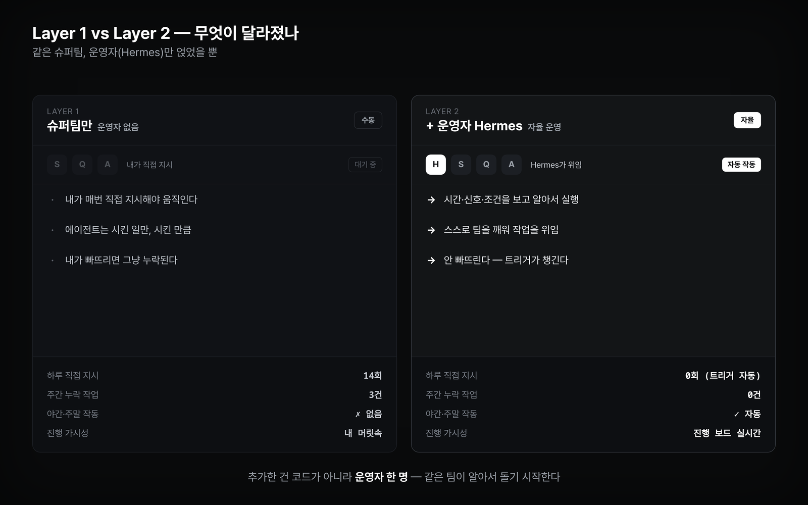 ImageSlide<b> Layer 1 vs Layer 2 - 무엇이 달라졌나</b>
