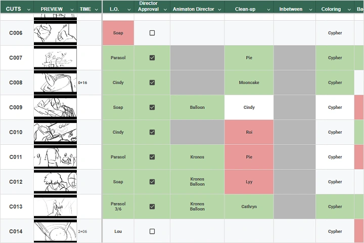 2D Animation Studio, Studio ClickBoom  Exercise
