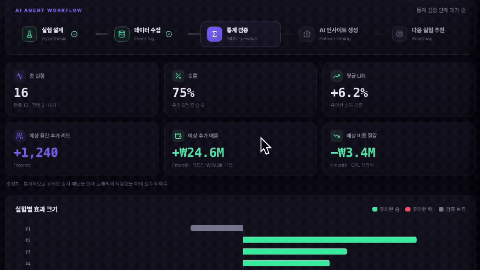 ImageSlide<b>A/B 테스트 분석 실행과 해석</b>