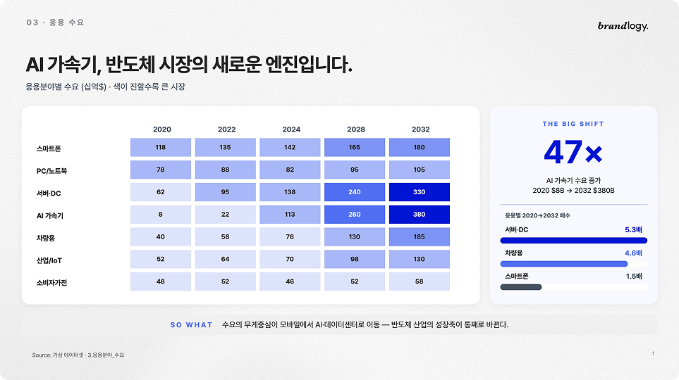 ImageSlide<b style="font-weight:700; color:#0a0a0a0;">➍ IR (투자 유치)</b>