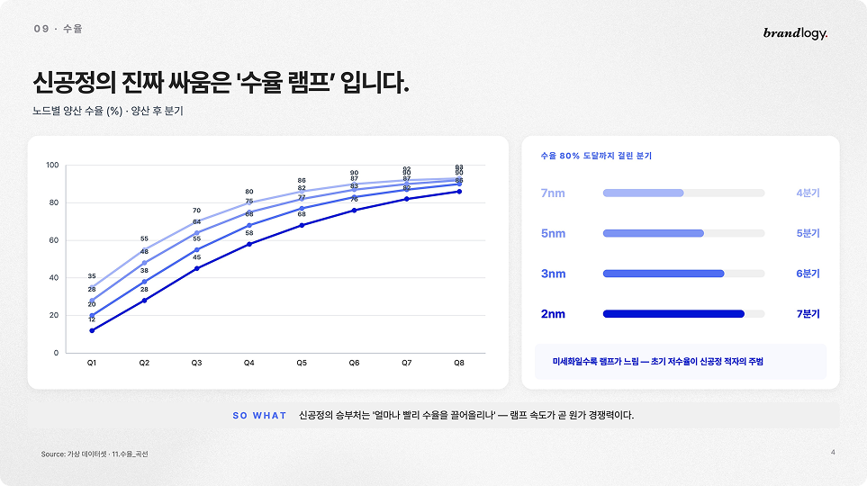 ImageSlide<b style="font-weight:700; color:#0a0a0a0;">➎ 정부 지원서</b>