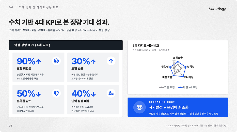 ImageSlide<b style="font-weight:700; color:#0a0a0a0;">➏ 프로젝트 제안서</b>