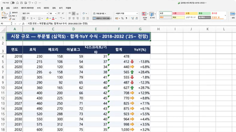 ImageSlide<b style="font-weight:700; color:#0a0a0a0;">➋ 부문별 시장 규모 및 전망 분석</b>