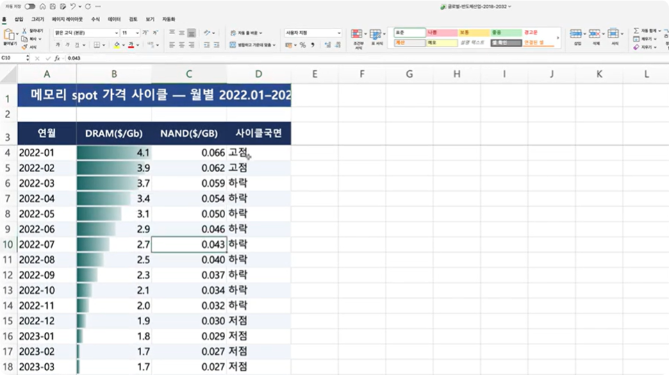 ImageSlide<b style="font-weight:700; color:#0a0a0a0;">➌ 가격 추이 및 사이클 분석</b>