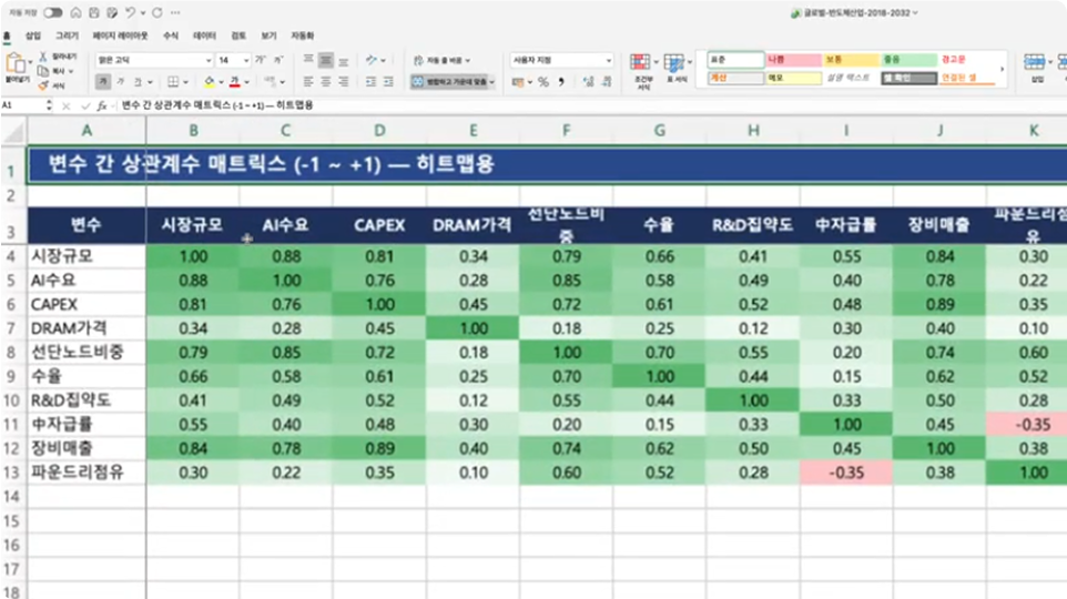 ImageSlide<b style="font-weight:700; color:#0a0a0a0;">➍ 변수 간 상관관계 및 히트맵 분석</b>