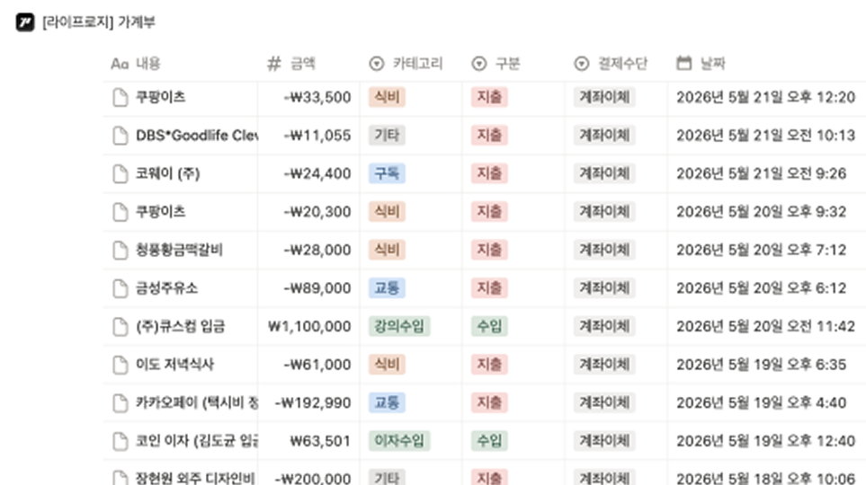 ImageSlide<b style="font-weight:700; color:#0a0a0a0;">➍ 비용 사용 내역 (SMS)</b>