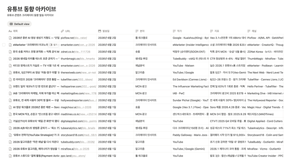 ImageSlide<b style="font-weight:700; color:#0a0a0a0;">➏ SNS 트렌드</b>