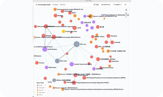 ImageSlide<span style="color:#4B4D4F;"><b>1. LLM Wiki</b></span>