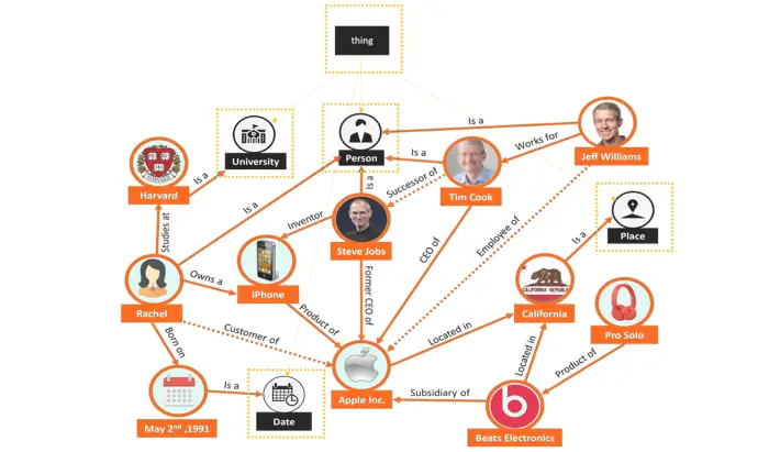 ImageSlide<span style="color:#4B4D4F;"><b>2. Knowledge Graph</b></span>
