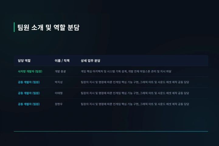 게임 프로그래머, 사지방개발자 강의소개