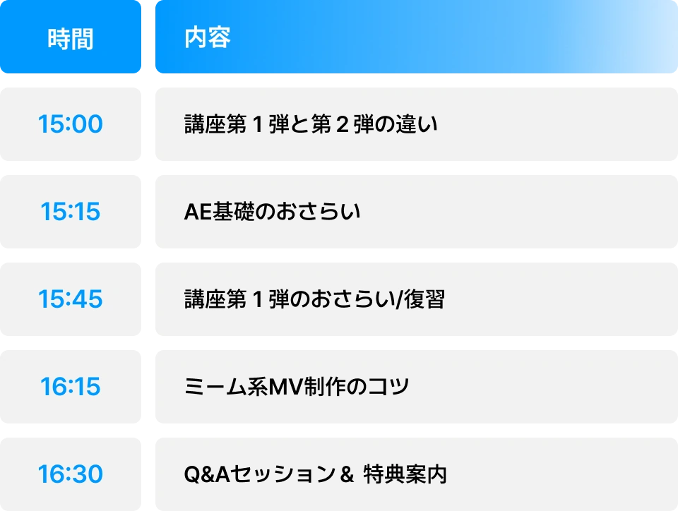 ライブのタイムスケジュール