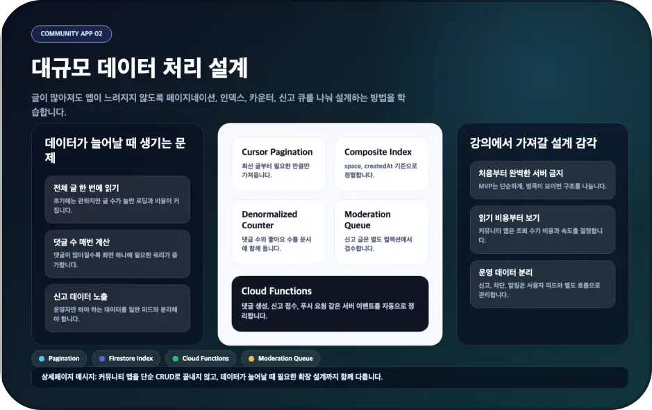 ImageSlide대규모 데이터 처리 설계