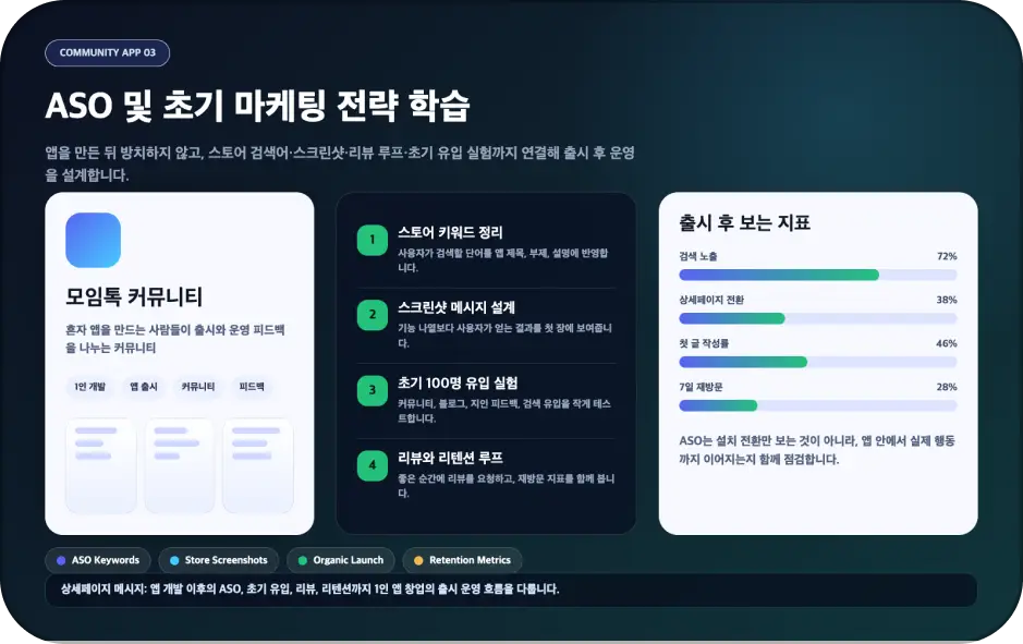 ImageSlideASO 및 초기 마케팅 전략 학습