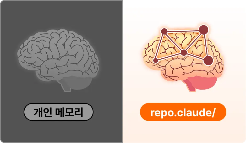 ImageSlide<b>메모리 구조화</b>