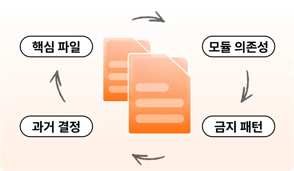 ImageSlide<b>문서 파일을 하네스화</b>
