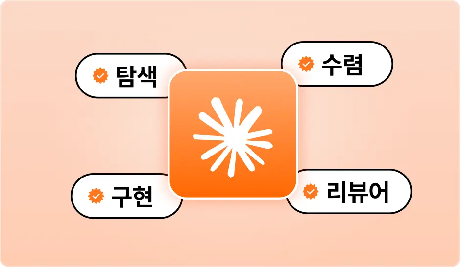 ImageSlide<b>서브 에이전트의 4가지 역할과 SDD</b>