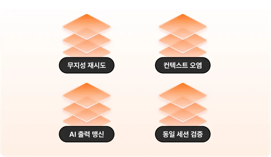 ImageSlide<b>개발 단계에서 발생하는 4가지 안티 패턴</b>