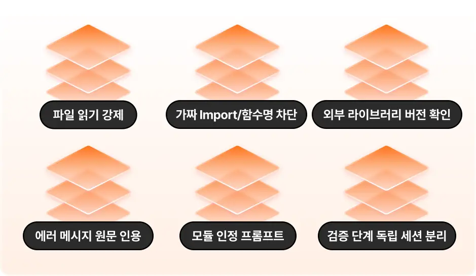 ImageSlide<b>환각을 줄이기 위한 6가지 패턴 학습 </b>