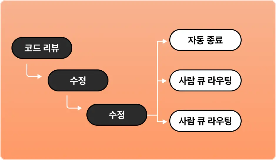 ImageSlide<b>Hooks 작성</b>