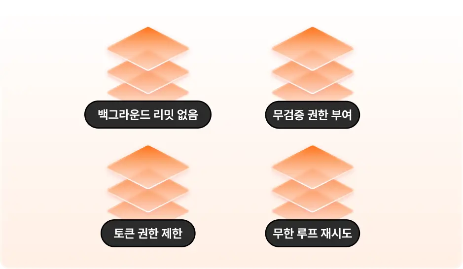 ImageSlide<b>외부 시스템 통합에서 발생하는 4가지 안티 패턴</b>