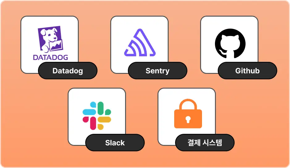 ImageSlide<b>MCP 서버 설계와 보안 </b>