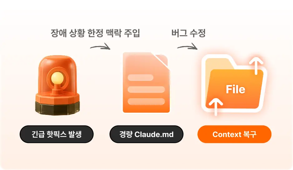 ImageSlide<b>긴급 핫픽스 상황 세션 컨텍스트 손실 </b>