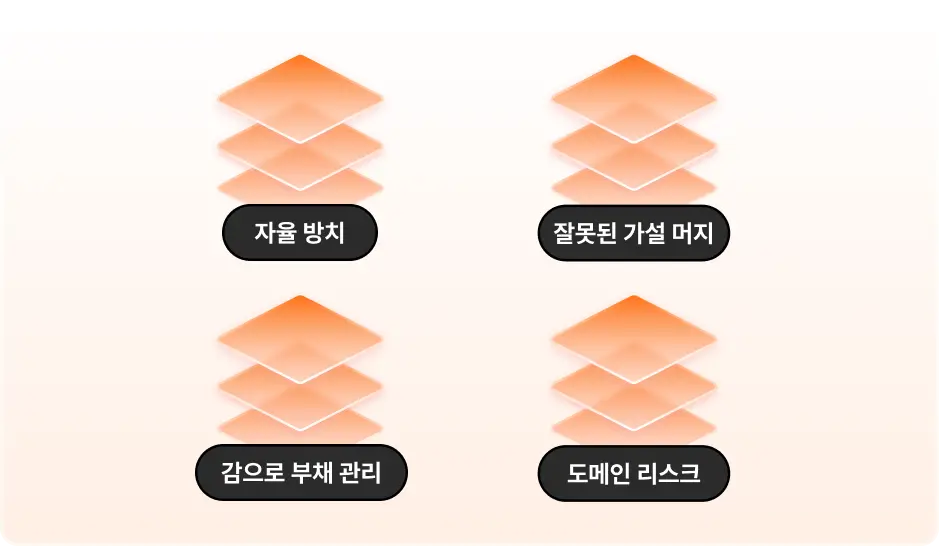 ImageSlide<b>운영 자동화 단계에서 발생하는 4가지 안티 패턴</b>