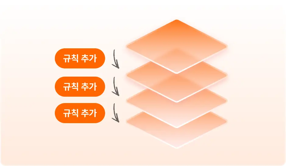 ImageSlide<b>리뷰어 에이전트 하네스 강화</b>