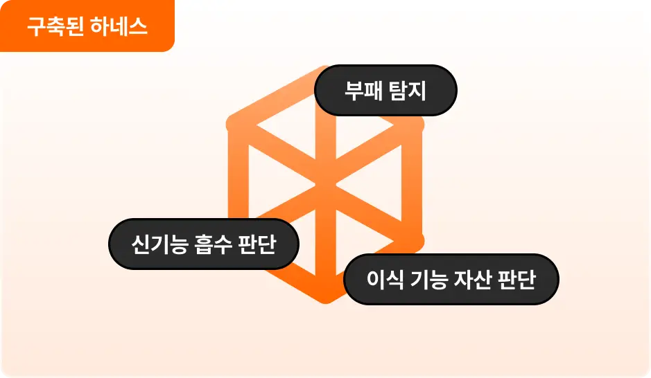ImageSlide<b>하네스 노후화 진단과 도구 종속성 탈피</b>