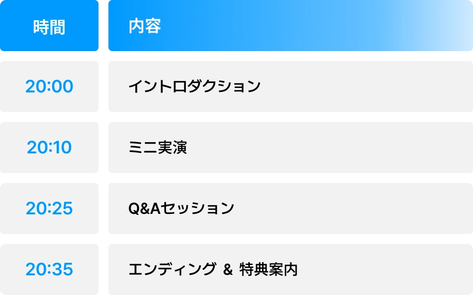 ライブのタイムスケジュール
