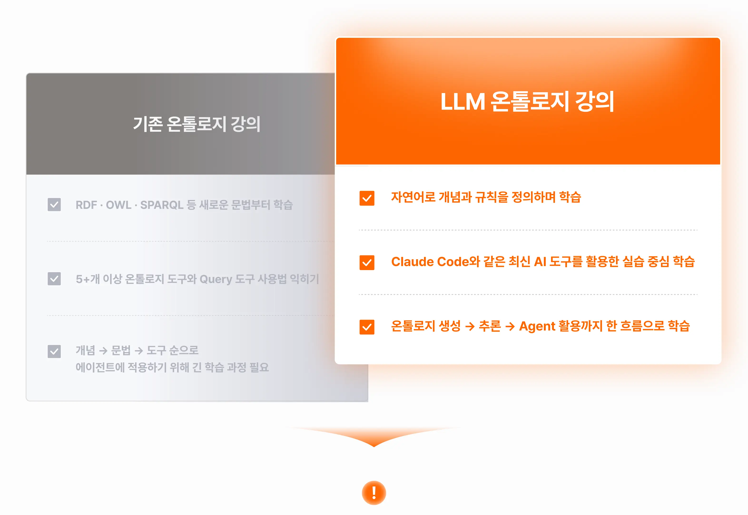 ABox, AI, Datalog, llm, llm ontology, LLM Wiki, llm 친화형, ontology, RDF, SPARQL, TBox, 김정석, 뉴로심볼릭, AI에이전트, 에이전트 Skill, 온톨로지, 온프레미스 환경, 위키, 하네스, 하네스엔지니어링
